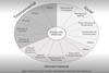 ESG_Wheel_Web
